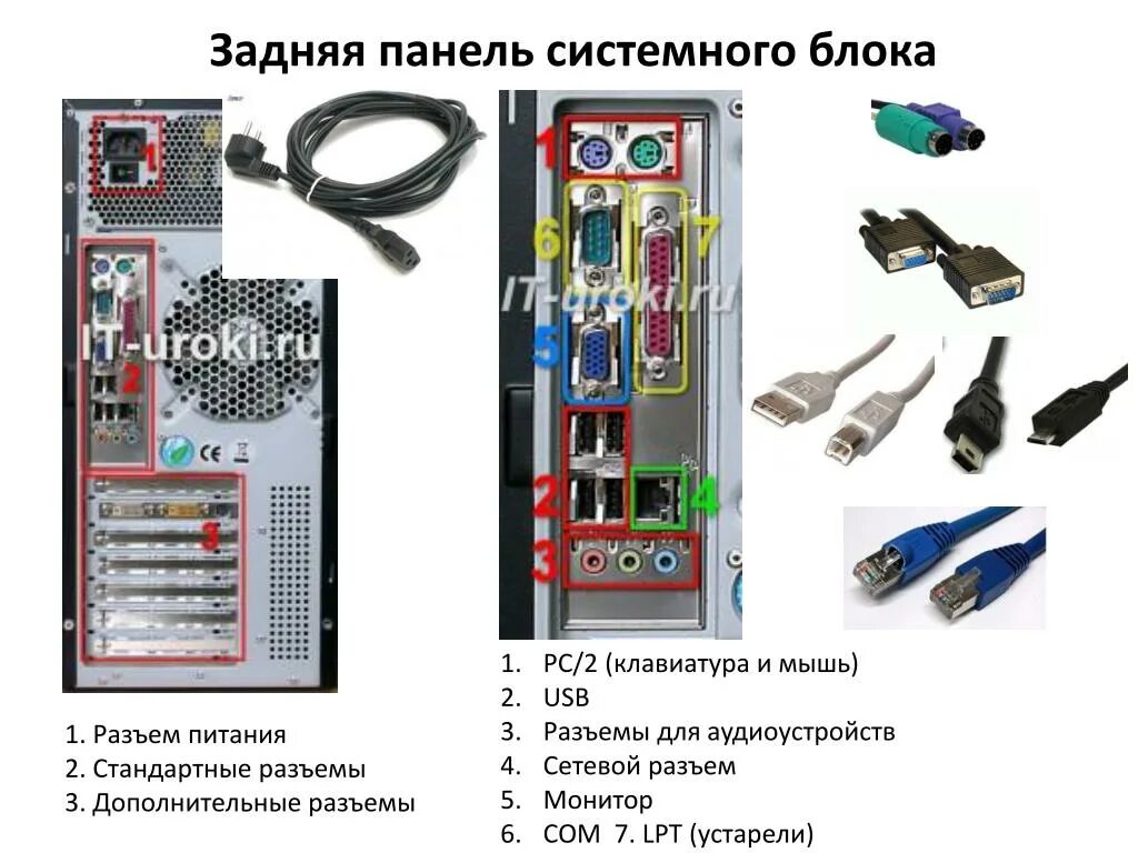 Подключение задней панели компьютера PPT - Лекция 2. Устройство компьютера PowerPoint Presentation - ID:5603981