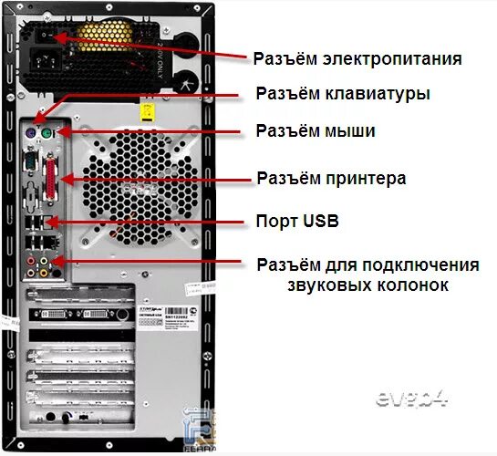 Подключение задней панели компьютера Ответы Mail.ru: Ребята, возможно у кого-то есть вид задней стенки этого компьюте