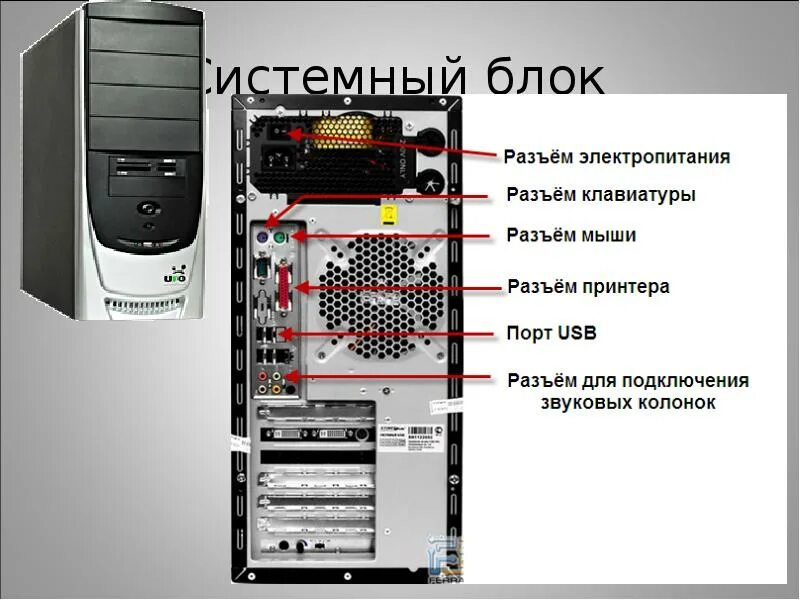 Подключение задней панели компьютера Картинки КАК ПОДКЛЮЧИТЬ РАЗЪЕМЫ КОМПЬЮТЕРА К КОМПЬЮТЕРУ