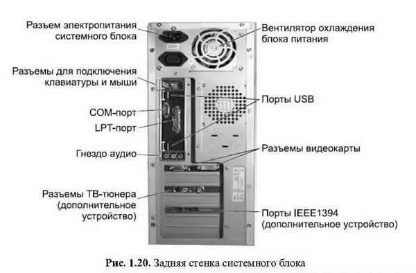 Подключение задней панели компьютера Книга: "Windows 7 и Office 2010. Компьютер для начинающих. Завтра на работу" - А