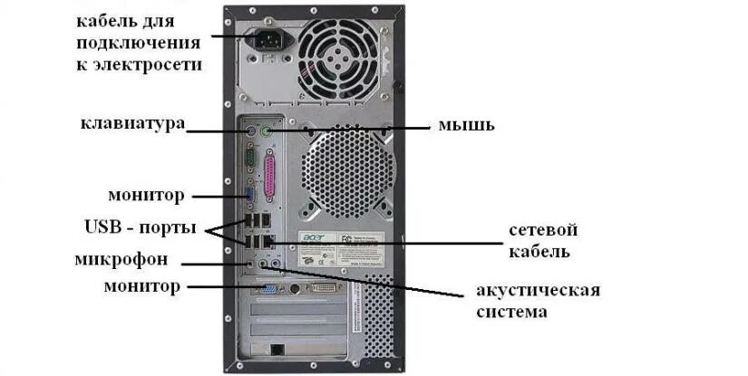 Подключение задней панели компьютера Подключение компьютера "Компью-помощь" Компьютерная помощь Постила