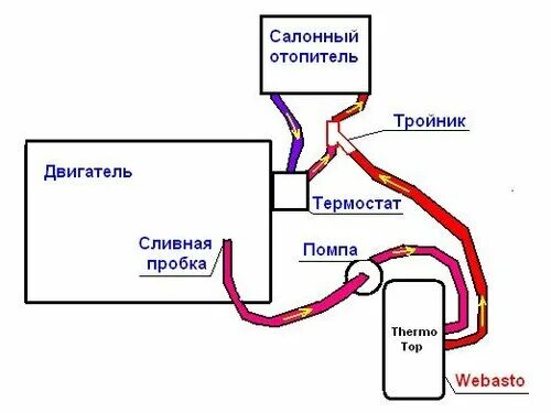 Подключение задней печки Отопитель EBERSPACHER & WEBASTO - Страница 5 - Американские вэны