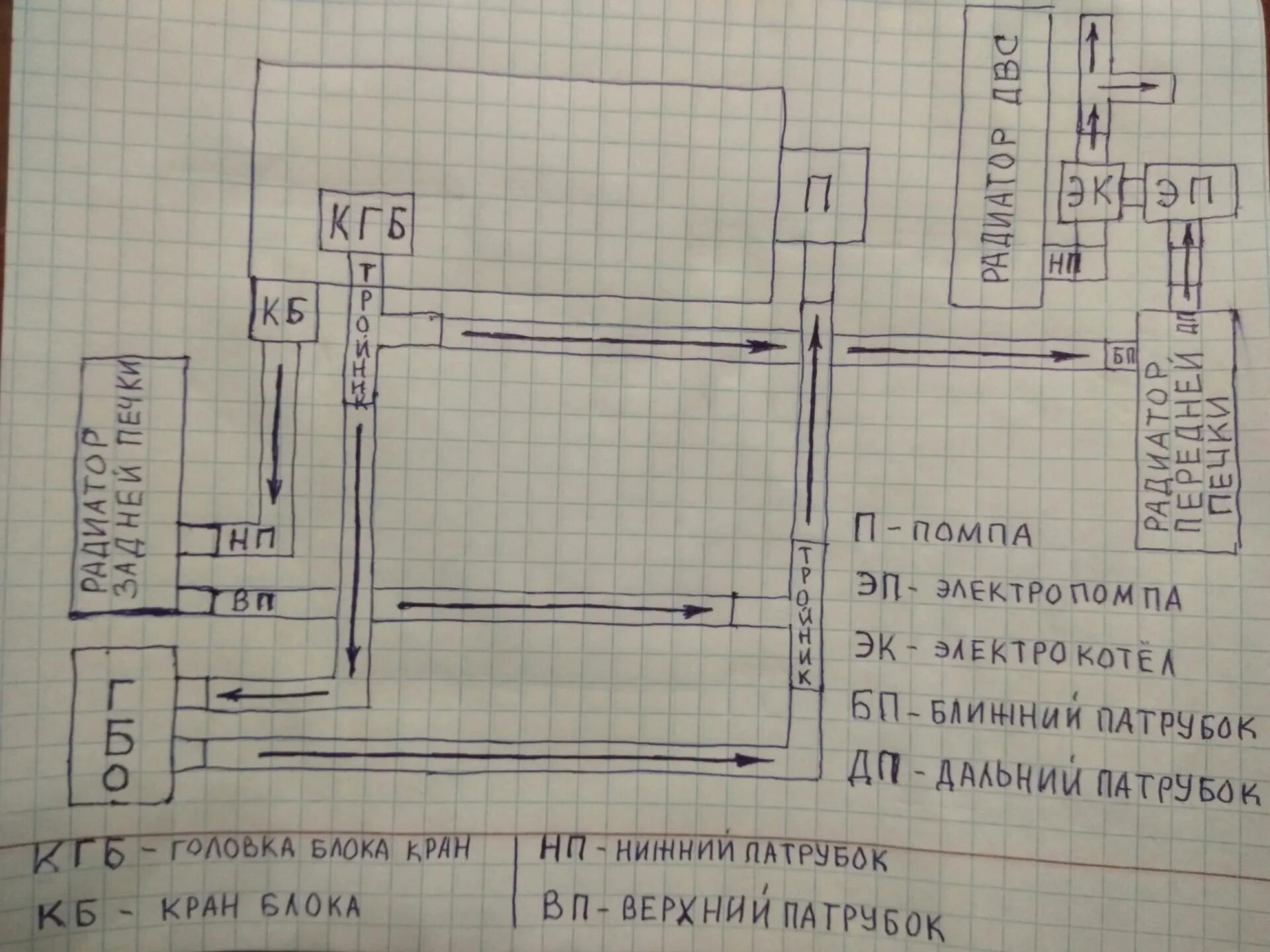 Подключение задней печки уаз буханка Схема подключения печек в буханке - УАЗ 3962, 2,4 л, 1994 года тюнинг DRIVE2