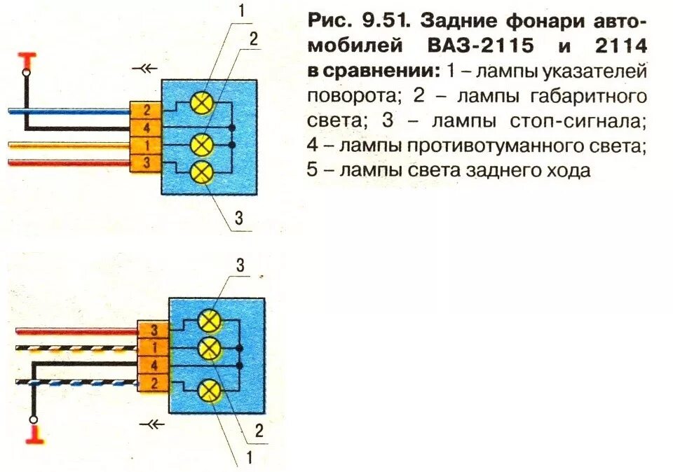 Подключение задних диодных фонарей ваз 2114 Заезженная тема, переделка задних фонарей - Lada 2115, 1,6 л, 2004 года своими р