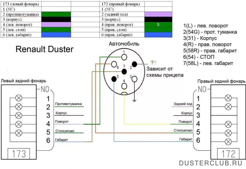 Подключение задних фонарей дастер Установка ТСУ. - Renault Duster (1G), 1,6 л, 2013 года аксессуары DRIVE2