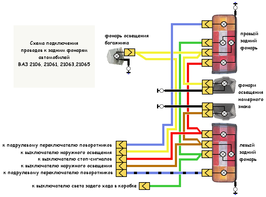 Подключение задних фонарей газель Провода задних фонарей автомобиля ВАЗ 2106, распиновка