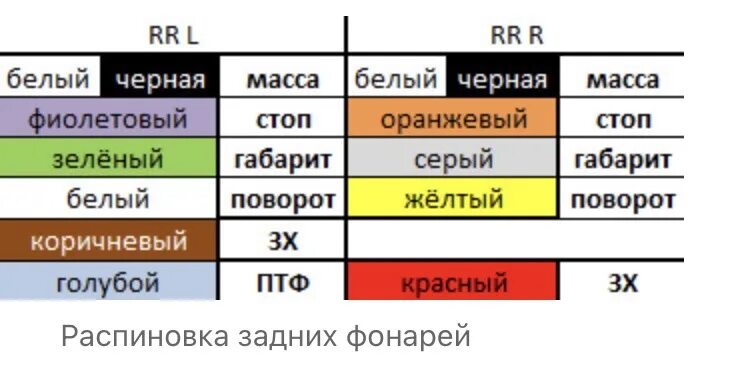 Подключение задних фонарей газель по цвету проводов подключили фары KOITO - Toyota Yaris (p2), 1,3 л, 2006 года своими руками DRIVE2