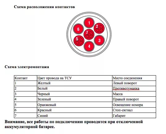 Подключение задних фонарей камаз по цветам Как правильно подключить фаркоп к электрической схеме автомобиля? ➤ Mnogofarkopo