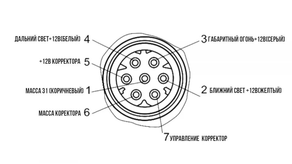 Подключение задних фонарей камаз по цветам ФАРЫ линзовые диодные на газель - ГАЗ Газель, 2,4 л, 2007 года электроника DRIVE