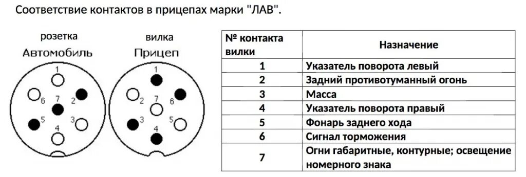 Подключение задних фонарей легкового прицепа Разъем для прицепа в сборе (металлический) - Магазин НПП "Орион"