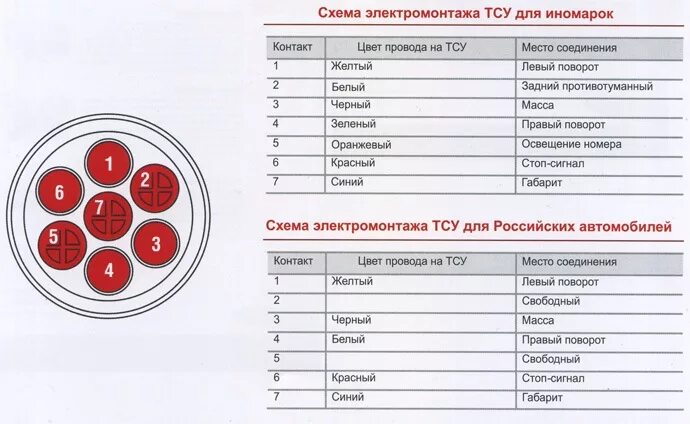 Подключение задних фонарей прицепа Подключение розетки ТСУ - ЗАЗ Sens, 1,3 л, 2013 года электроника DRIVE2