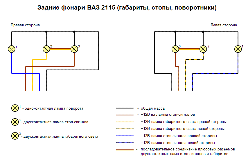 Подключение задних фонарей ваз 2110 Задние фонари.Переход на нормальные патроны. - Lada 2115, 1,6 л, 2008 года элект