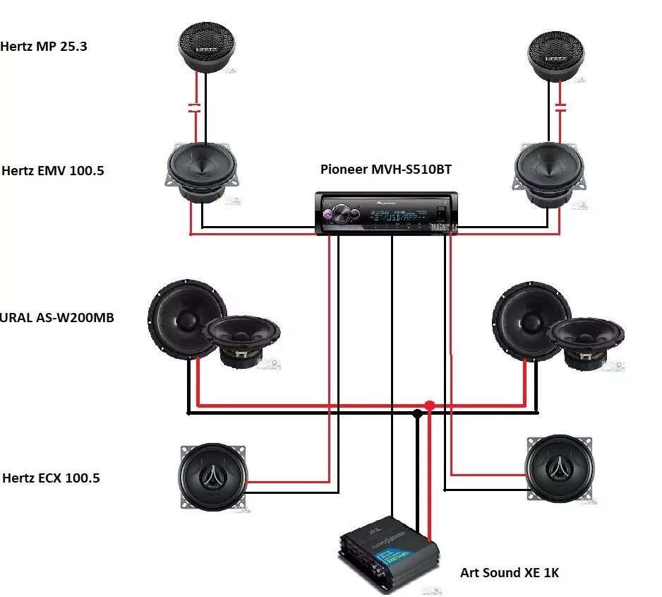 Подключение задних колонок Немного музыки или начало доработки Pioneer MVH-S510BT - BMW 7 series (E65/E66),