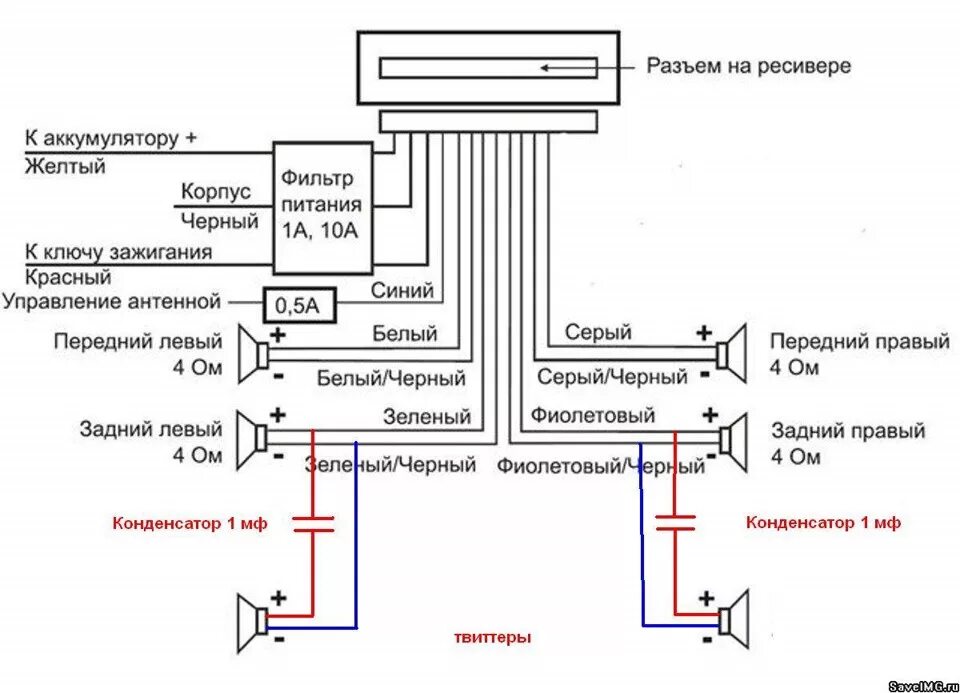 Подключение задних колонок к магнитоле Знатоки, помогите с подключением пищалок Pioneer. - Сообщество "Автозвук" на DRI