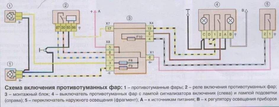 Подключение задних противотуманных фар ваз 2110 Установка передних ПТФ на Самары: электрика - Lada 2115, 1,6 л, 2007 года тюнинг