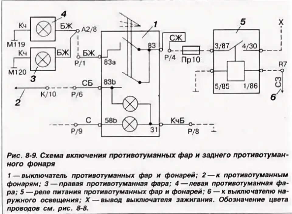 Подключение задних птф пассат б3 Бортжурнал Volkswagen Passat