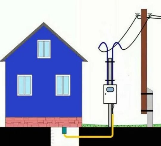 Подключение загородного дома к электросетям Подключение дома новосибирск