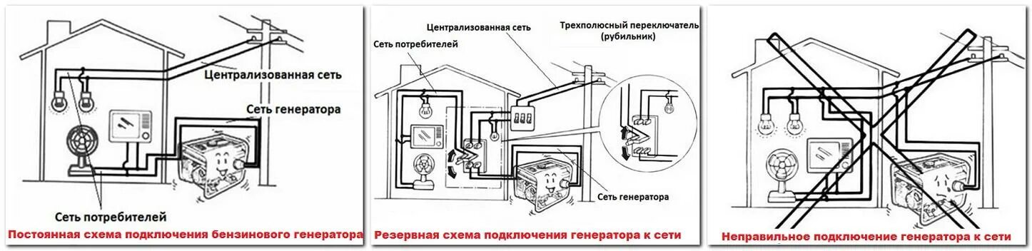 Подключение загородного дома к генератору Бензиновый генератор электрического тока для частного дома - какой купить для да