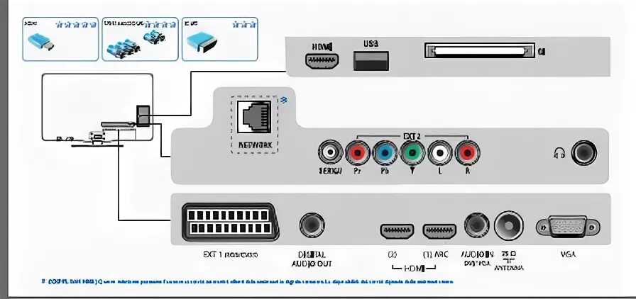 Подключение залы к телевизору IPTV. Обсуждение. Решение технических вопросов. - Форум onliner.by