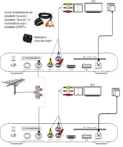 Подключение залы к телевизору Сколько стоит построить ДОМ? - Форум onliner.by