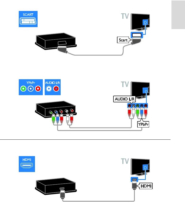 Подключение залы к телевизору Manual Philips 22HFL4007N (page 39 of 54) (English)