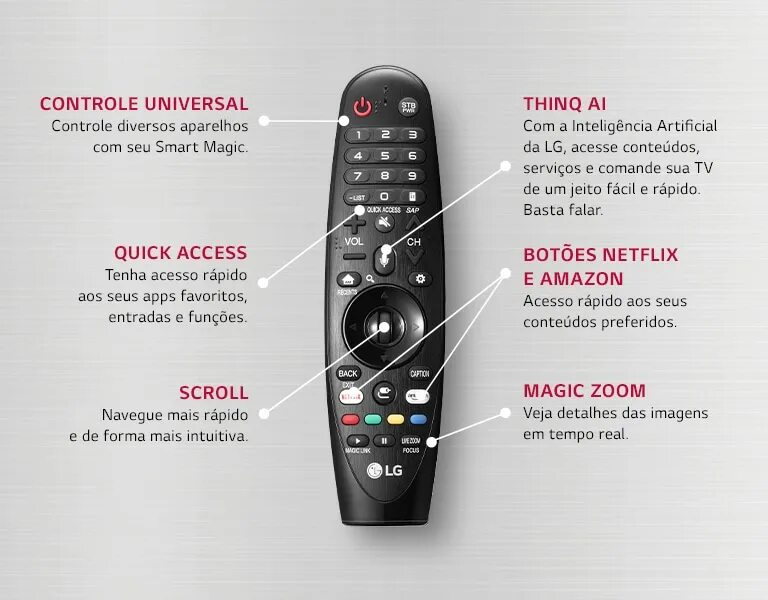 Подключение замененного пульта к телевизору лж LG AN-MR18BA : Controle Remoto - Smart Magic LG Brasil