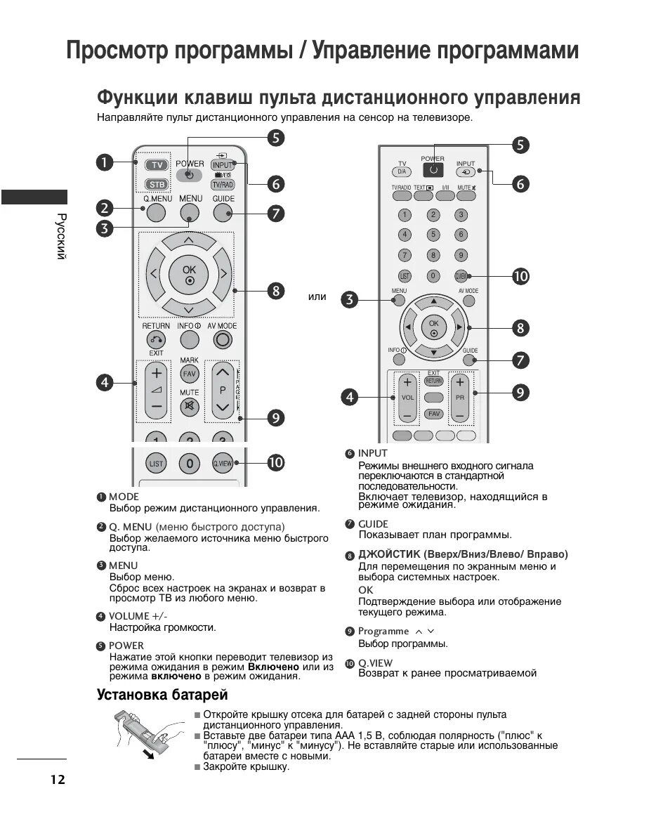 Подключение замененного пульта к телевизору лж Просмотр программы / управление программами, Функции клавиш пульта дистанционног