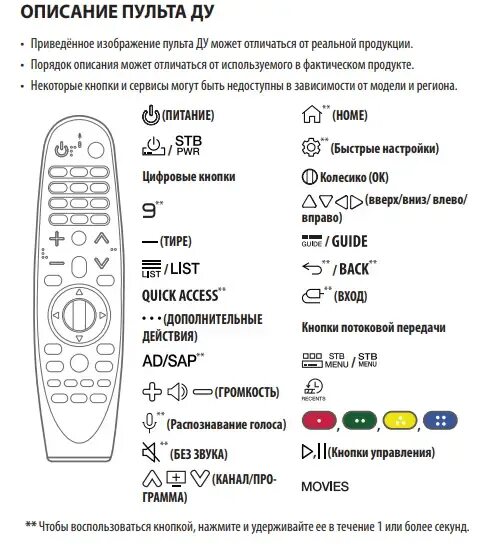 Подключение замененного пульта к телевизору лж MR20GA-назначение-кнопок ru.tab-tv.com