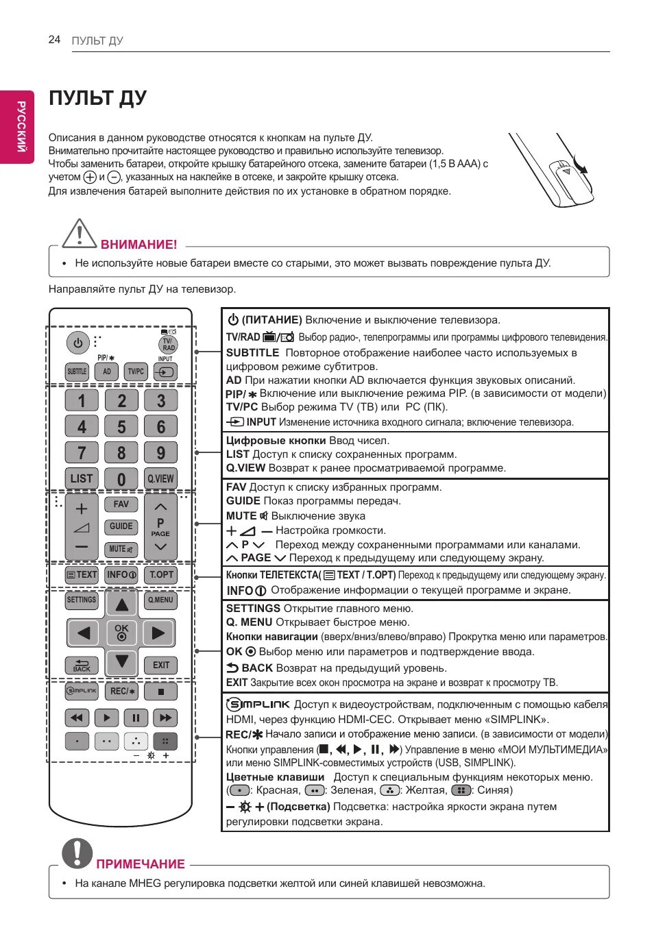 Подключение замененного пульта к телевизору лж Пульт ду Инструкция по эксплуатации LG 19MN43D-PZ Страница 24 / 36