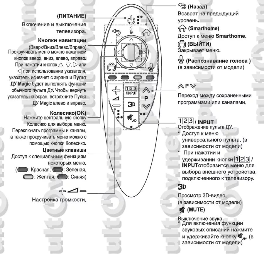 Подключение замененного пульта к телевизору лж LG AN-MR500, AN-MR500G Magic Motion радиопульт для LG Smart TV (для моделей 2014