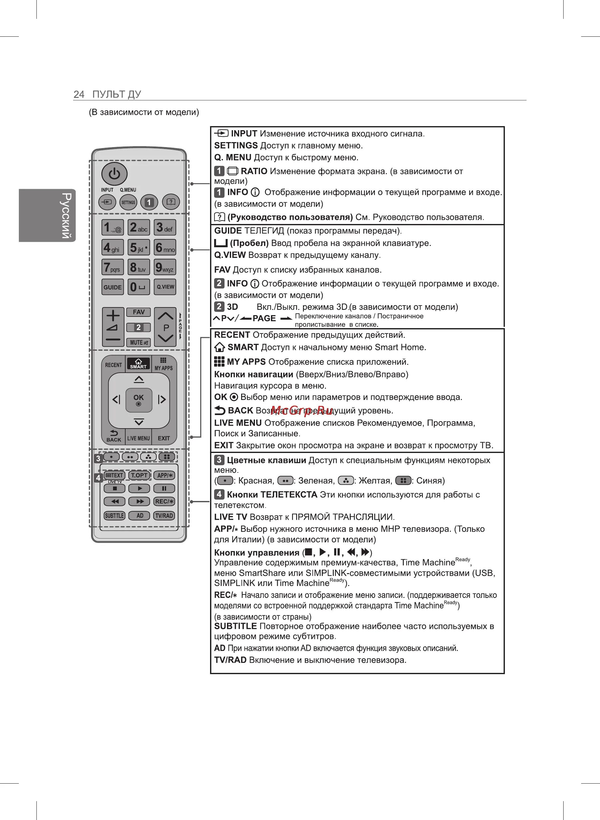 Подключение замененного пульта к телевизору лж LG 50LB675V Инструкция по эксплуатации онлайн 50/69 75236