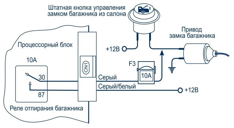 Подключение замка багажника Установка электропривода замка багажника + его самостоятельное открывание - Hyun