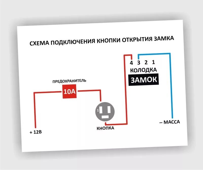 Подключение замка багажника гранта Record N32 Замок багажника ГРАНТА / Багажник типа BadBoy - Lada 2114, 1,5 л, 200