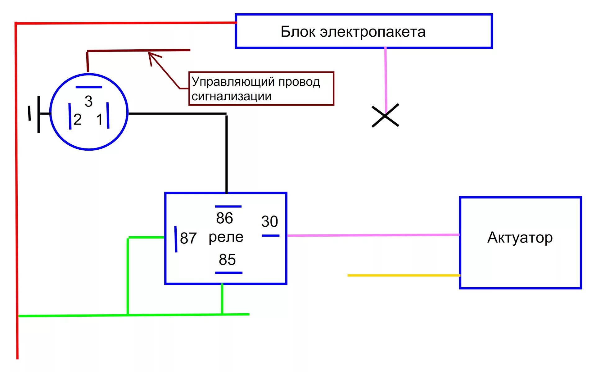 Подключение замка багажника лада гранта Электропривод замка багажника - Lada Калина седан, 1,6 л, 2011 года тюнинг DRIVE