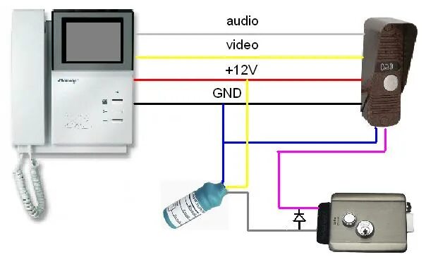Подключение замка домофона на калитку Видеодомофон витая пара