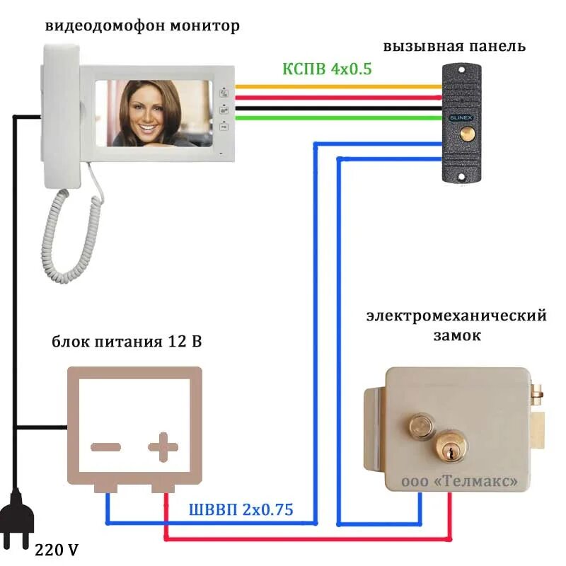 Подключение замка домофона на калитку Домофон на калитку: установка с замком электромеханическим, схема подключения ви