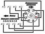 Подключение замка газ 53 Порядок бронепроводов газ Shtampik.com