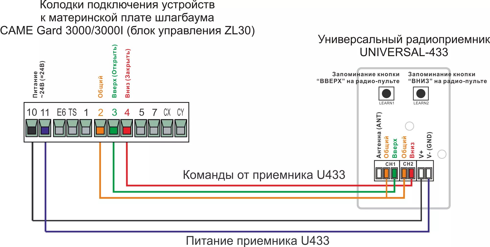 Подключение замка к приводу came Подключение пульта R1 к шлагбауму CAME Gard 3000-3000I (блок управления ZL30) - 