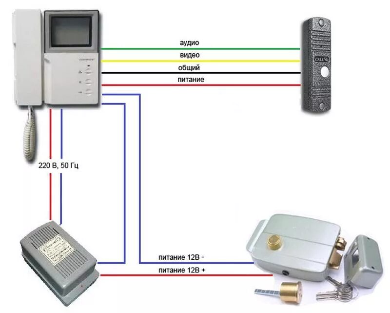 Схема подключение видеодомофона: подробная инструкция