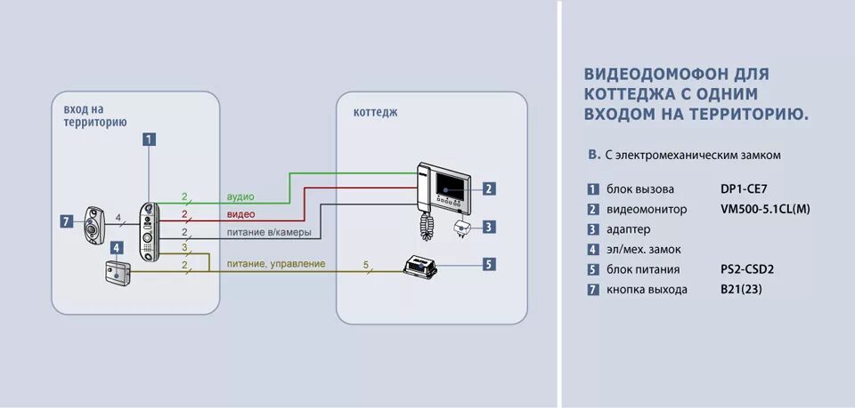 Подключение замка калитки Блок вызова и электрозамок на калитке, видеомонитор в доме