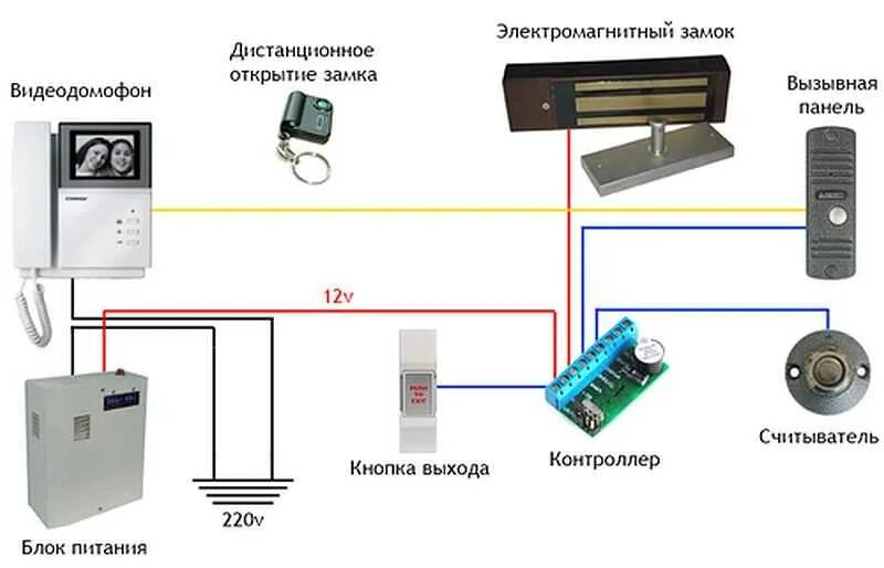 Подключение замка скуд Как подключить домофон в квартире самостоятельно HeatProf.ru