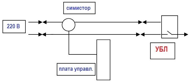 Подключение замка стиральной машины схема Стиральная машина не открывается дверца после стирки