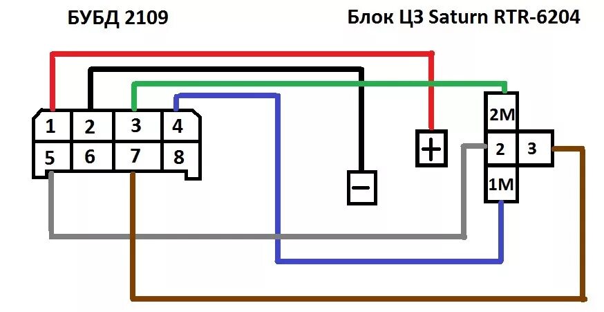 Подключение замка центрального замка ваз 2110 sss003 Установка центрального замка с ключа. - Lada 21099, 1,5 л, 1996 года аксессуары 