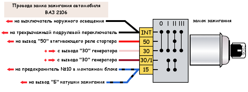 Подключения замка зажигания на ЗАЗе - ЗАЗ 968, 1,2 л, 1986 года электроника DRIV