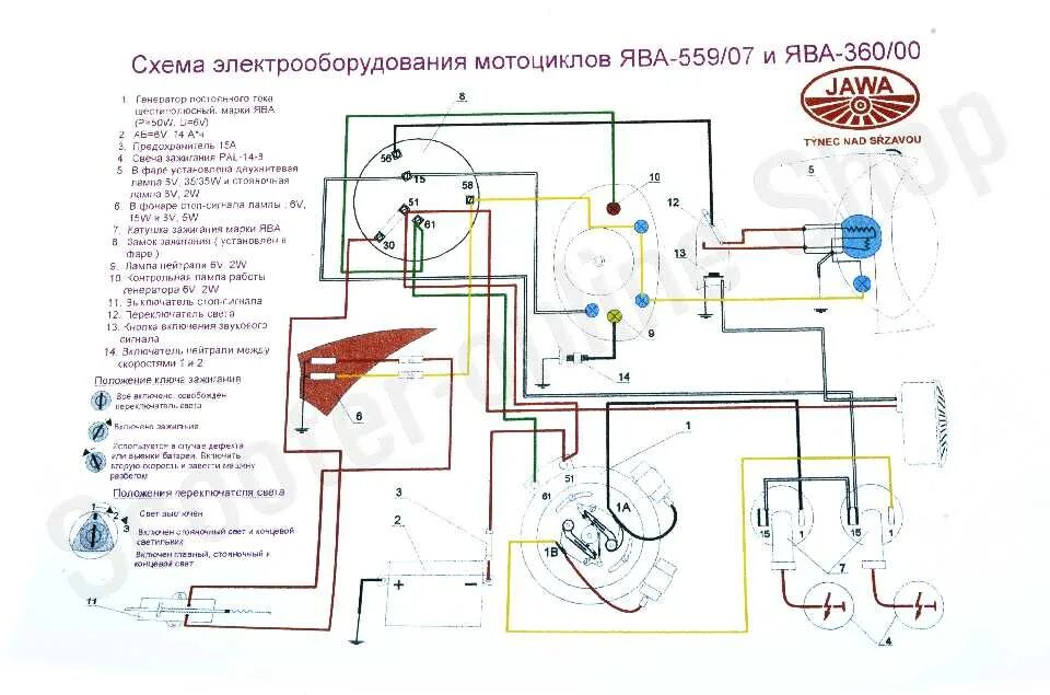 Jawa 350 typ 634 instalacja elektryczna - elektroda.pl