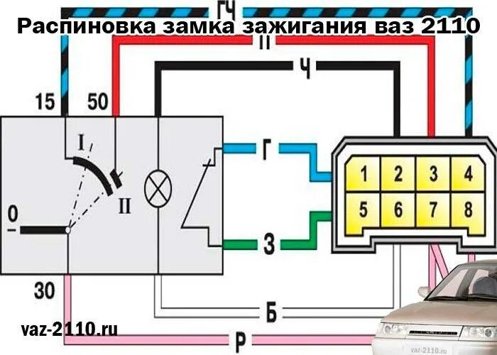 Подключение замка зажигания 2110 Как снять замок зажигания на ВАЗ- 2110: фото и видео, схема