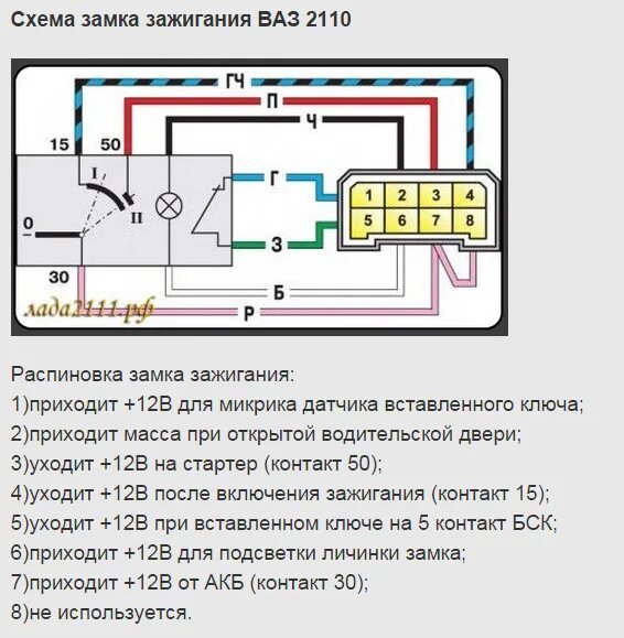 Подключение замка зажигания 2114 схемы и т.д - Lada 21093, 1,5 л, 1998 года электроника DRIVE2