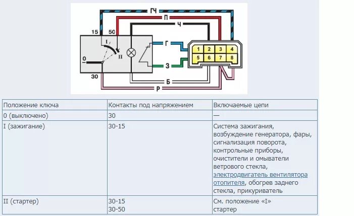 Подключение замка зажигания 2114 распиновка замка зажигания - Lada 2115, 1,6 л, 2007 года электроника DRIVE2