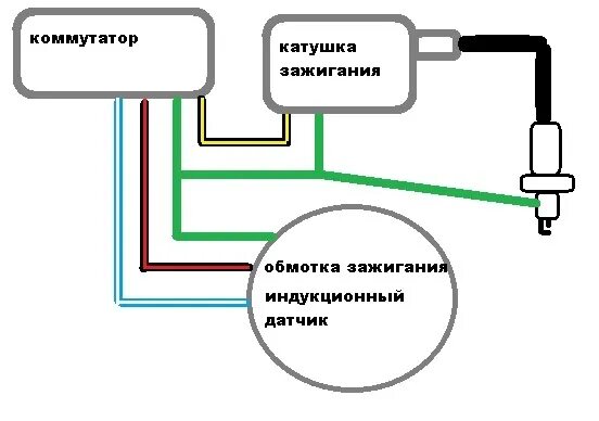 Подключение замка зажигания альфа Подскажите пожалуйста как подсоединить такой коммутатор 2019 Мопед Альфа/Дельта.