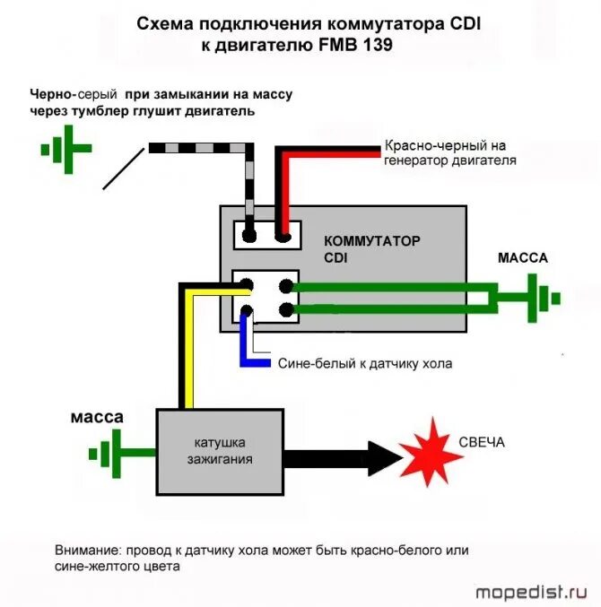 Подключение замка зажигания альфа парни подскажите причину собрал по схеме на прямую искру сделал всё норм но скут